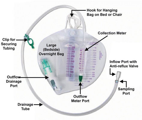 Disposable Urine Drainage Bag Urine Meter System Medical External Urine Bag 2000ml